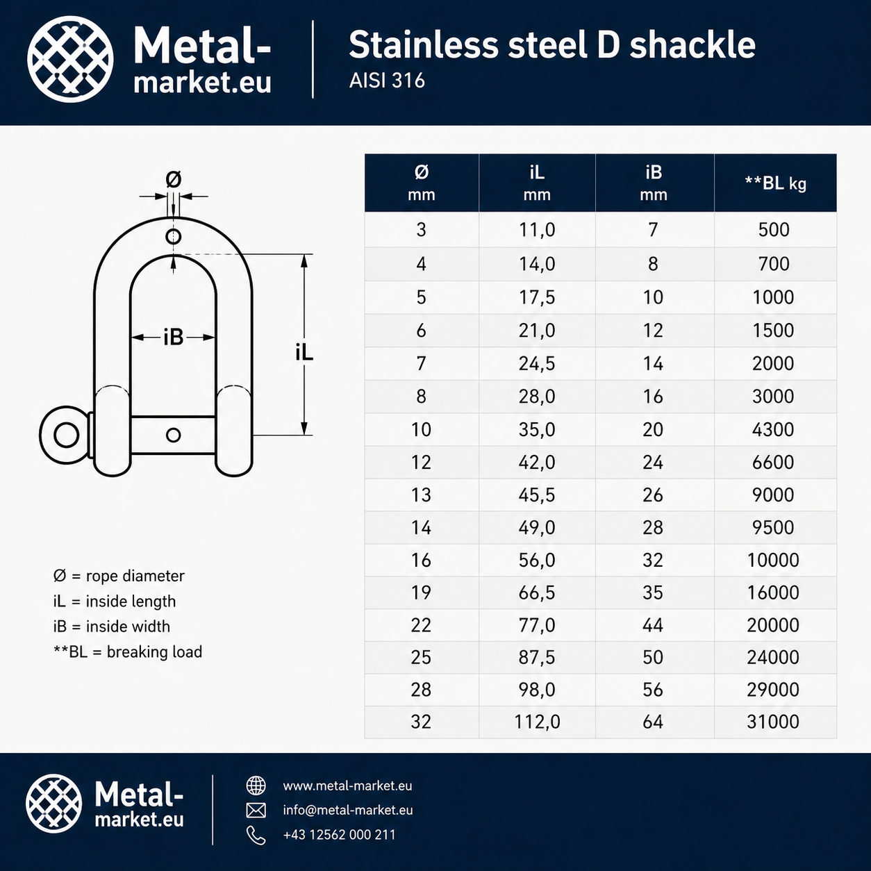 Schäkel Edelstahl V4A 1.4401 gerade Form