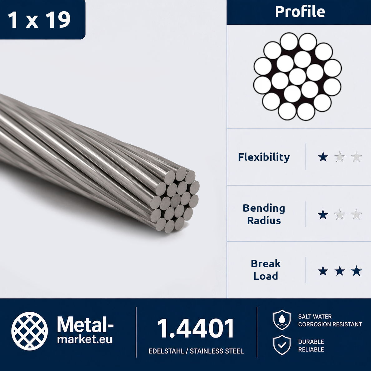 Edelstahl Drahtseil 2,5 mm Drahtstärke 1x19 (steif) V4A 1.4401 nach Maß gefertigt – konfigurierbar