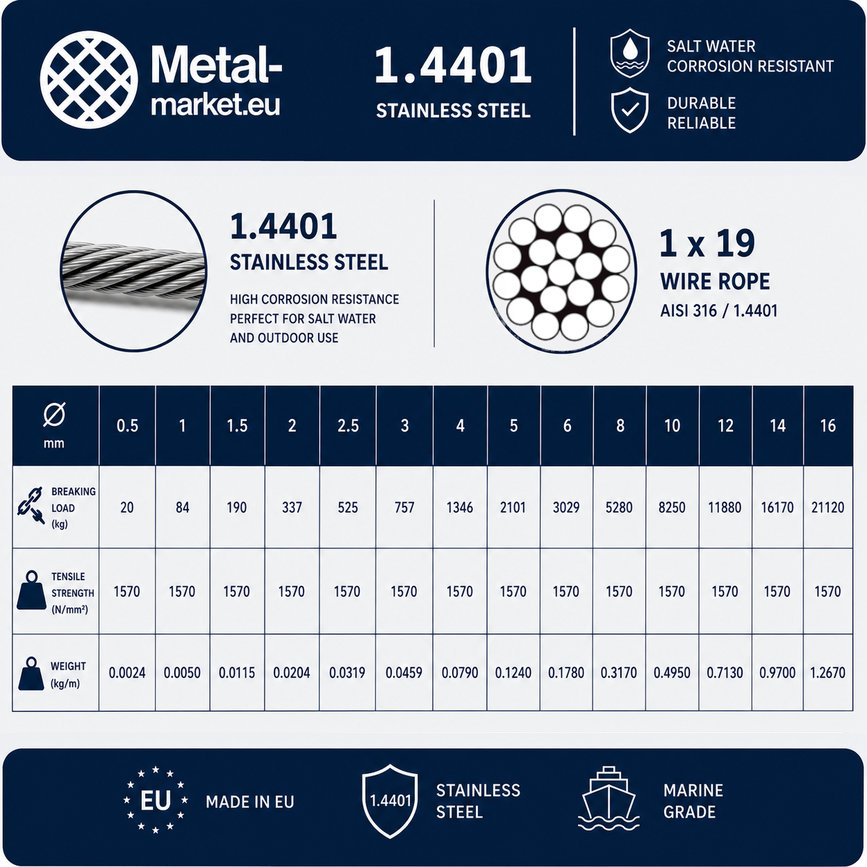 Edelstahl Drahtseil 2,5 mm Drahtstärke 1x19 (steif) V4A 1.4401 nach Maß gefertigt – konfigurierbar
