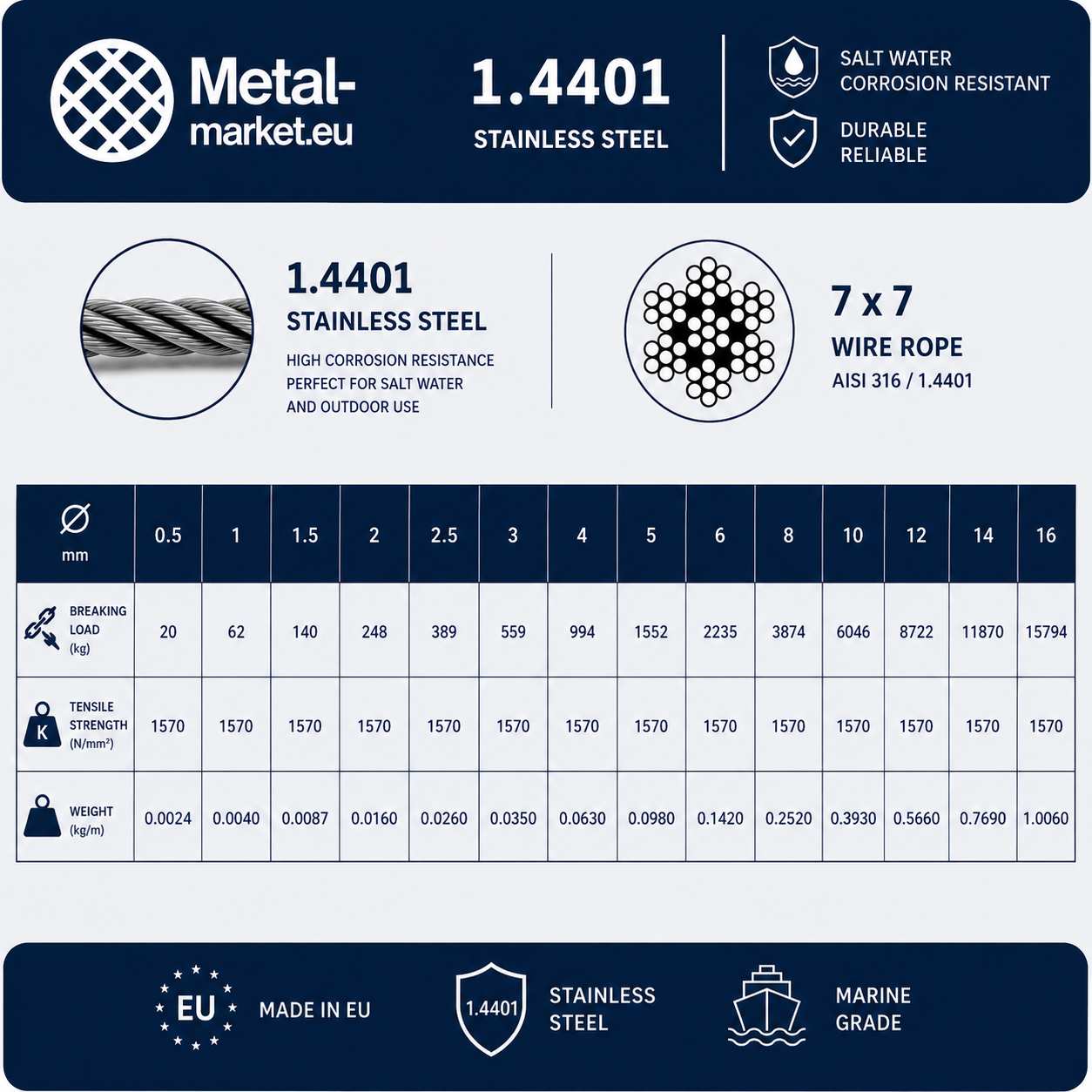 Lina stalowa nierdzewna 1,5 mm, splot 7x7 (elastyczna) V4A 1.4401, wykonana na wymiar – konfigurowalna