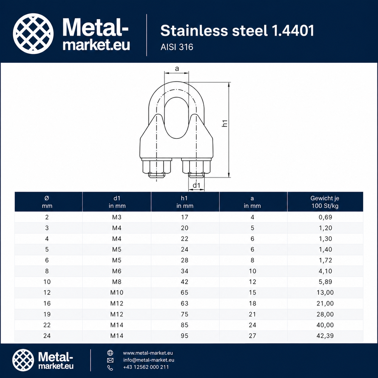 Drahtseilklemme Edelstahl V4A 1.4401 DIN 741