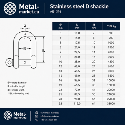 Schäkel Edelstahl V4A 1.4401 gerade Form