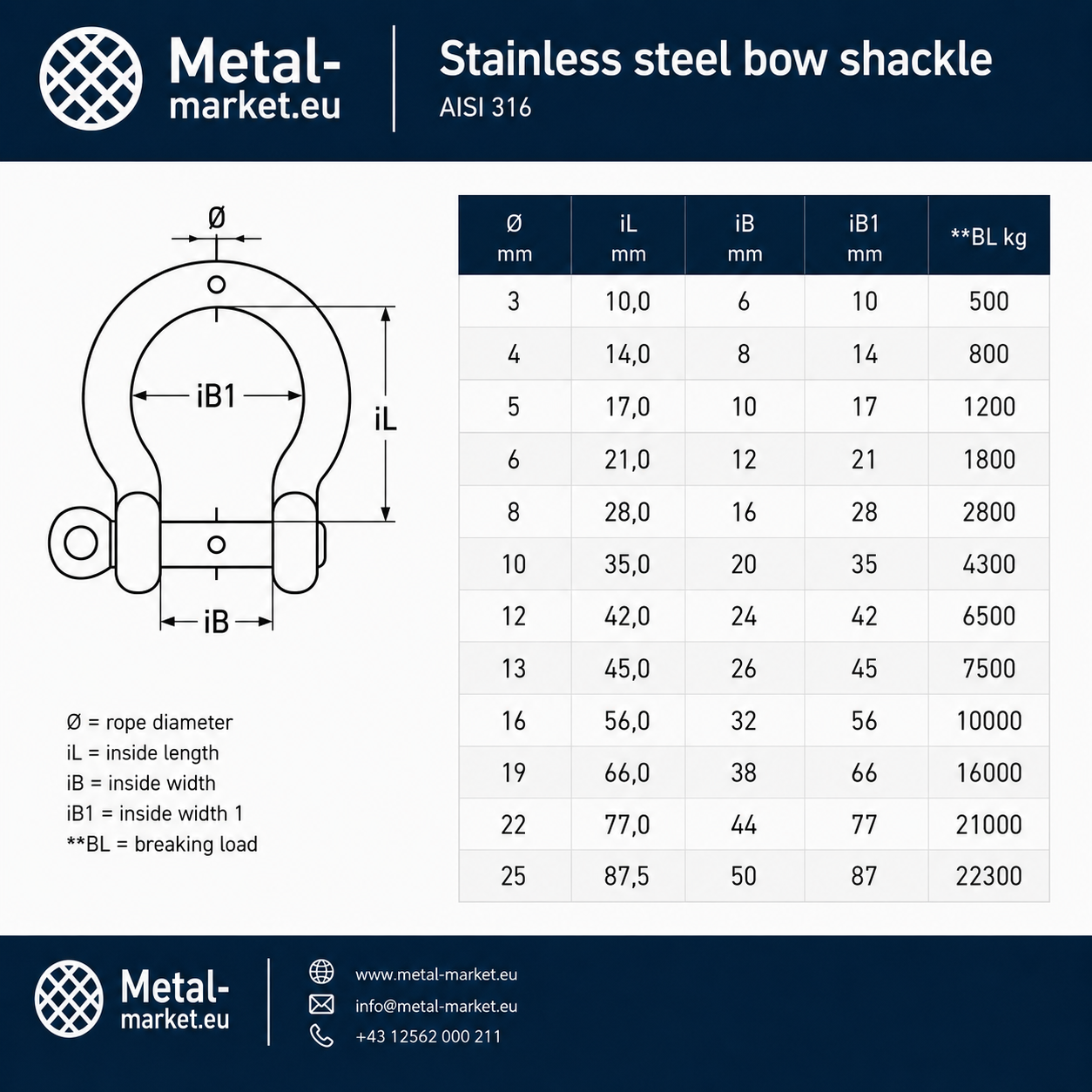 Schäkel Edelstahl V4A geschweifte Form